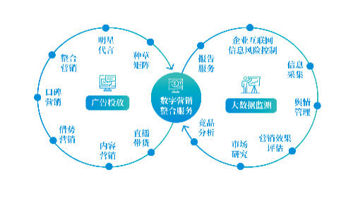 哈尔滨双城区装修污染治理哪家好